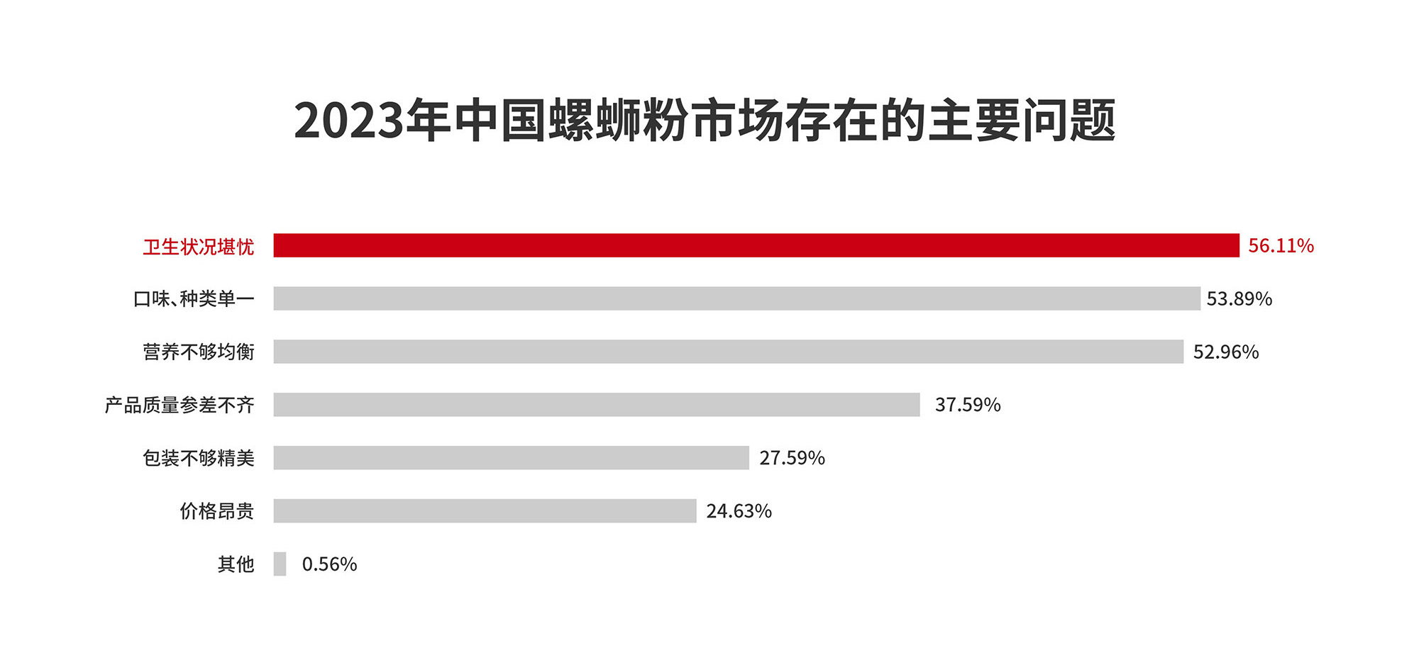 螺螄粉品牌策劃